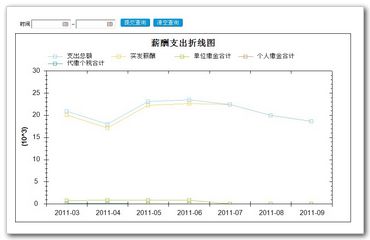 智能統計分析