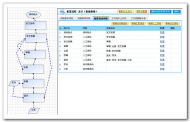 專業工作流引擎