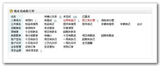 全面时间管理
